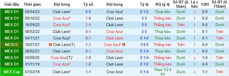 Nhận định, soi kèo Cruz Azul vs Club Leon, 6h00 ngày 29/10 - Ảnh 3