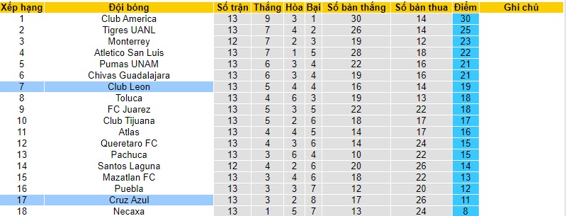 Nhận định, soi kèo Cruz Azul vs Club Leon, 6h00 ngày 29/10 - Ảnh 4