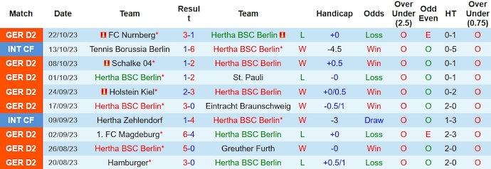 Nhận định, soi kèo Hertha Berlin vs Paderborn 07, 18h00 ngày 28/10 - Ảnh 1