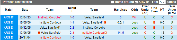 Nhận định, soi kèo Instituto Cordoba vs Velez Sarsfield, 8h30 ngày 29/10 - Ảnh 3