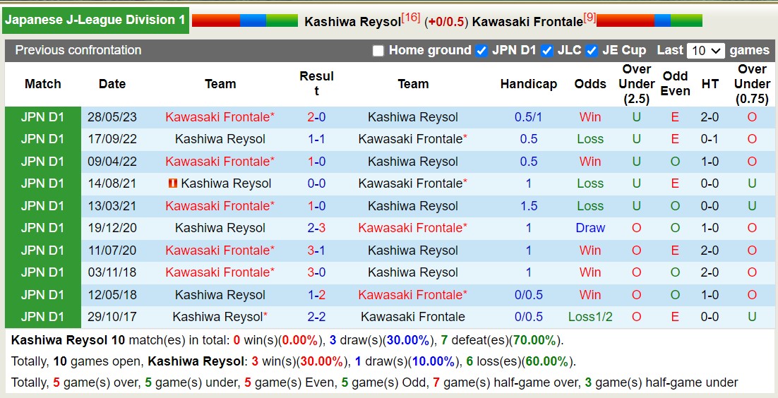 Nhận định, soi kèo Kashiwa Reysol vs Kawasaki Frontale, 13h00 ngày 29/10 - Ảnh 3