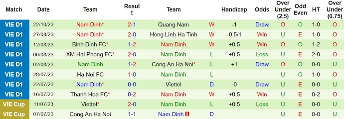 Nhận định, soi kèo Khánh Hòa vs Nam Định, 18h00 ngày 28/10 - Ảnh 2