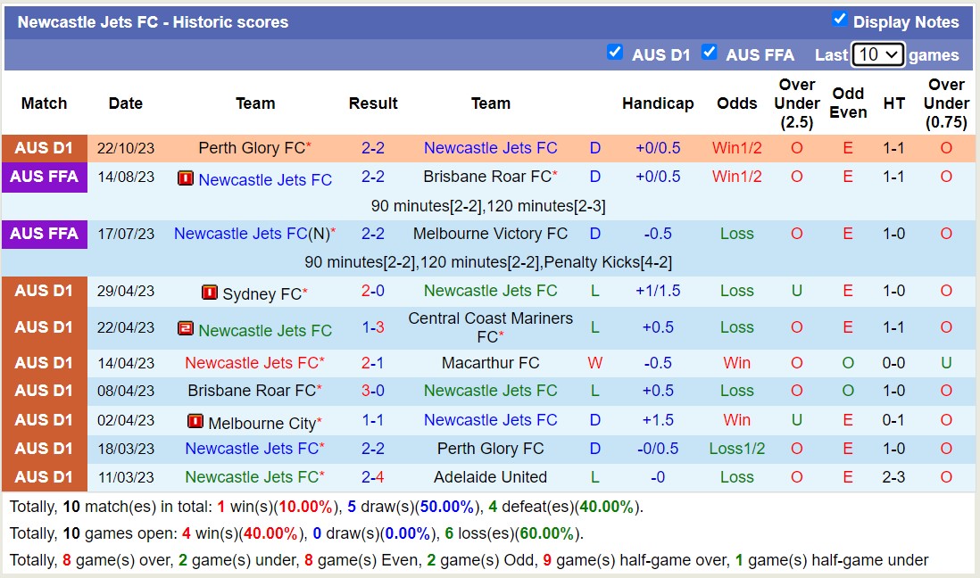 Nhận định, soi kèo Melbourne Victory FC vs Newcastle Jets FC, 13h00 ngày 29/10 - Ảnh 2