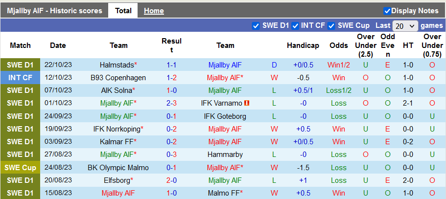 Nhận định, soi kèo Mjallby vs Hacken, 21h00 ngày 29/10 - Ảnh 1