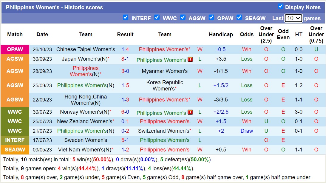 Nhận định, soi kèo Nữ Philippines vs Nữ Úc, 14h10 ngày 29/10 - Ảnh 1