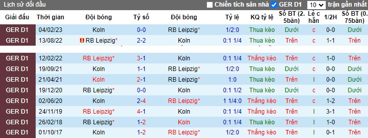 Nhận định, soi kèo RB Leipzig vs Cologne, 23h30 ngày 28/10 - Ảnh 3