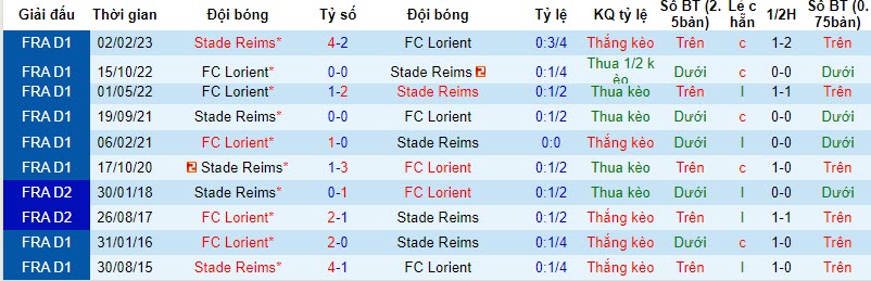 Nhận định, soi kèo Reims vs Lorient, 22h00 ngày 28/10 - Ảnh 3