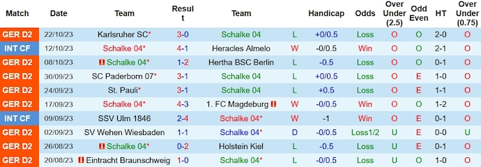Nhận định, soi kèo Schalke 04 vs Hannover 96, 18h00 ngày 28/10 - Ảnh 1