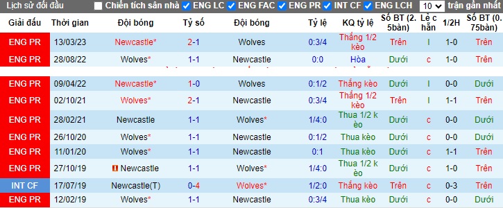 Nhận định, soi kèo Wolves vs Newcastle, 23h30 ngày 28/10 - Ảnh 3