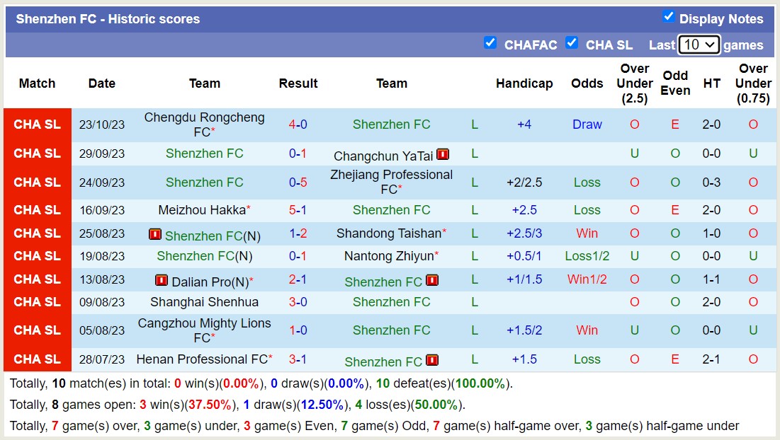 Nhận định, soi kèo Wuhan Three Towns vs Shenzhen FC, 14h30 ngày 29/10 - Ảnh 2
