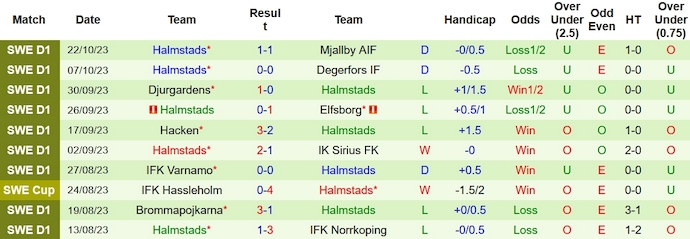 Nhận định, soi kèo AIK Solna vs Halmstads, 23h30 ngày 29/10 - Ảnh 2