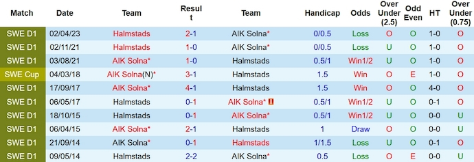 Nhận định, soi kèo AIK Solna vs Halmstads, 23h30 ngày 29/10 - Ảnh 3