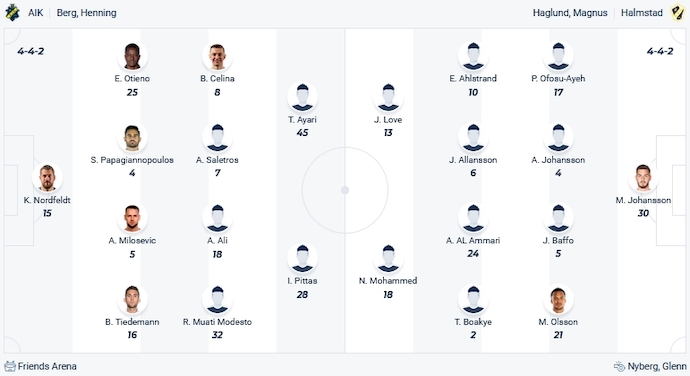 Nhận định, soi kèo AIK Solna vs Halmstads, 23h30 ngày 29/10 - Ảnh 4