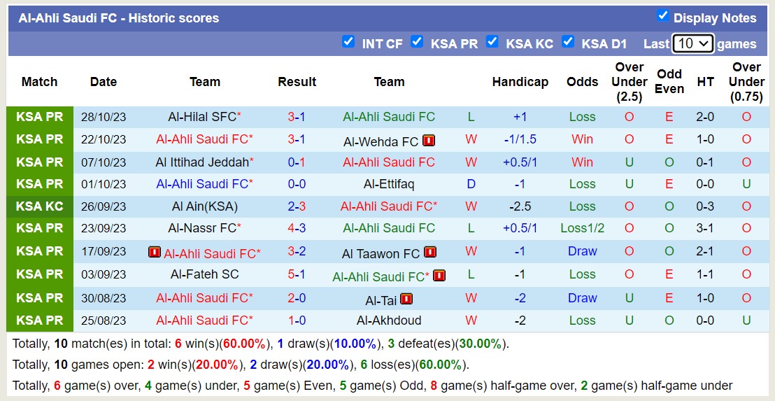 Nhận định, soi kèo Al-Ahli Saudi FC vs Abha, 19h00 ngày 30/10 - Ảnh 1