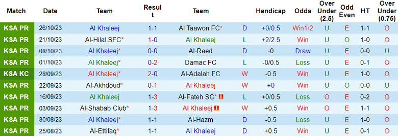 Nhận định, soi kèo Al Khaleej vs Damac FC, 21h45 ngày 30/10 - Ảnh 1