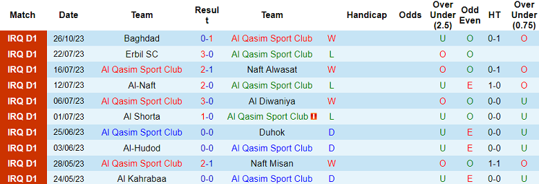 Nhận định, soi kèo Al Qasim Sport Club vs Erbil SC, 20h00 ngày 30/10 - Ảnh 1
