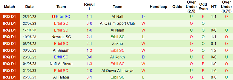 Nhận định, soi kèo Al Qasim Sport Club vs Erbil SC, 20h00 ngày 30/10 - Ảnh 2