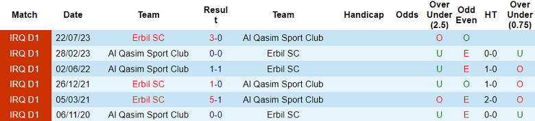 Nhận định, soi kèo Al Qasim Sport Club vs Erbil SC, 20h00 ngày 30/10 - Ảnh 3