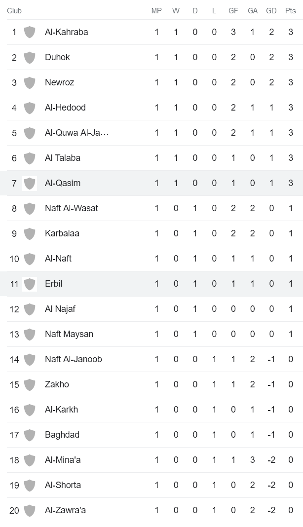 Nhận định, soi kèo Al Qasim Sport Club vs Erbil SC, 20h00 ngày 30/10 - Ảnh 4