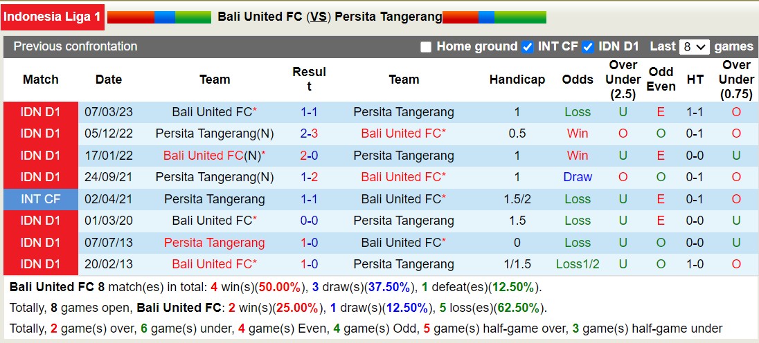 Nhận định, soi kèo Bali United FC vs Persita Tangerang, 19h00 ngày 30/10 - Ảnh 3