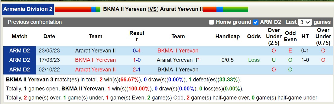 Nhận định, soi kèo BKMA II Yerevan vs Ararat Yerevan II, 18h00 ngày 30/10 - Ảnh 3