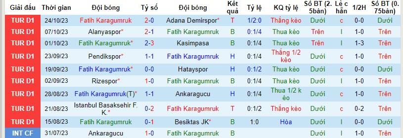 Nhận định, soi kèo Fatih Karagumruk vs Trabzonspor, 20h00 ngày 29/10 - Ảnh 1