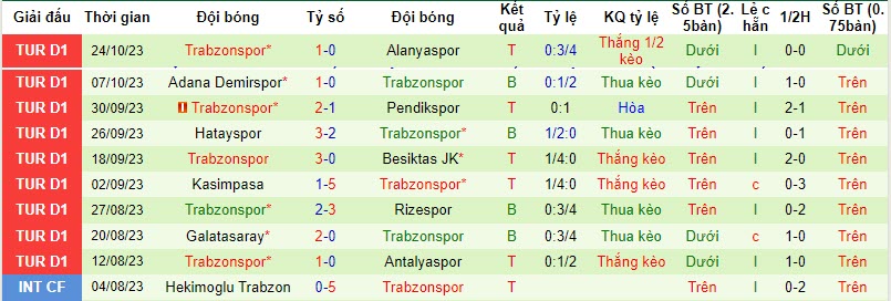 Nhận định, soi kèo Fatih Karagumruk vs Trabzonspor, 20h00 ngày 29/10 - Ảnh 2