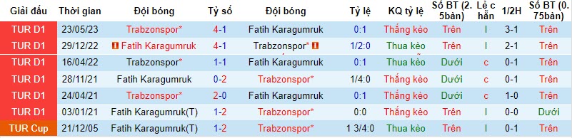 Nhận định, soi kèo Fatih Karagumruk vs Trabzonspor, 20h00 ngày 29/10 - Ảnh 3