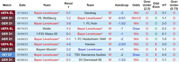 Nhận định, soi kèo Leverkusen vs Freiburg, 23h30 ngày 29/10 - Ảnh 1