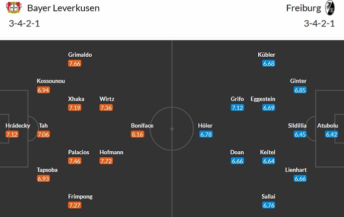 Nhận định, soi kèo Leverkusen vs Freiburg, 23h30 ngày 29/10 - Ảnh 5