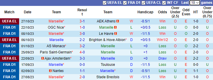 Nhận định, soi kèo Marseille vs Lyon, 2h45 ngày 30/10 - Ảnh 1