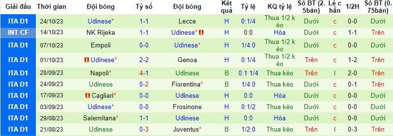 Nhận định, soi kèo Monza vs Udinese, 21h00 ngày 29/10 - Ảnh 2