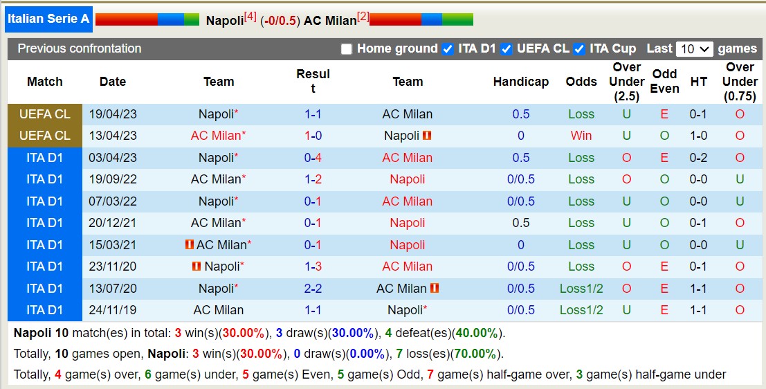 Nhận định, soi kèo Napoli vs AC Milan, 2h45 ngày 30/10 - Ảnh 3