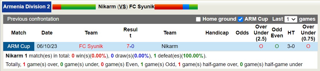 Nhận định, soi kèo Nikarm vs FC Syunik, 18h00 ngày 30/10 - Ảnh 3