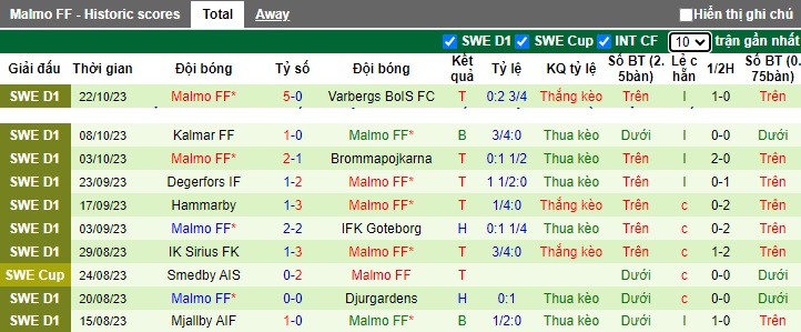 Nhận định, soi kèo Norrkoping vs Malmo, 21h00 ngày 29/10 - Ảnh 2