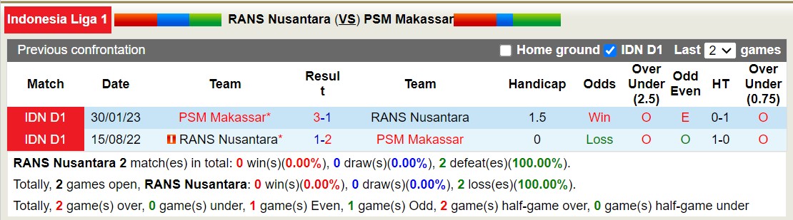 Nhận định, soi kèo RANS Nusantara vs PSM Makassar, 15h00 ngày 30/10 - Ảnh 3