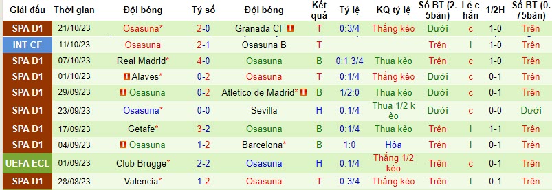 Nhận định, soi kèo Real Betis vs Osasuna, 20h00 ngày 29/10 - Ảnh 2