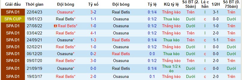 Nhận định, soi kèo Real Betis vs Osasuna, 20h00 ngày 29/10 - Ảnh 3