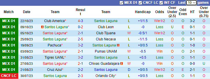 Nhận định, soi kèo Santos Laguna vs FC Juarez, 8h05 ngày 30/10 - Ảnh 1
