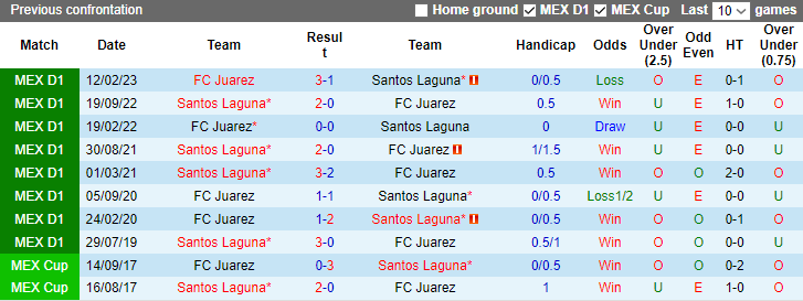 Nhận định, soi kèo Santos Laguna vs FC Juarez, 8h05 ngày 30/10 - Ảnh 3