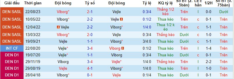 Nhận định, soi kèo Vejle vs Viborg, 20h00 ngày 29/10 - Ảnh 3