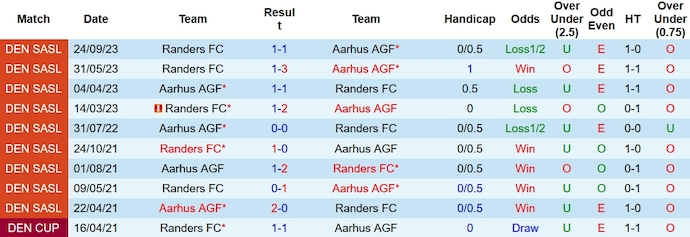 Nhận định, soi kèo Aarhus AGF vs Randers FC, 1h00 ngày 31/10 - Ảnh 3