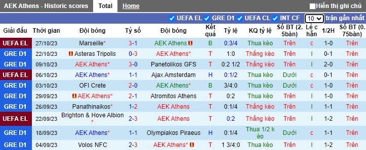 Nhận định, soi kèo AEK Athens vs PAOK Saloniki, 0h30 ngày 31/10 - Ảnh 1