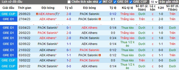 Nhận định, soi kèo AEK Athens vs PAOK Saloniki, 0h30 ngày 31/10 - Ảnh 3