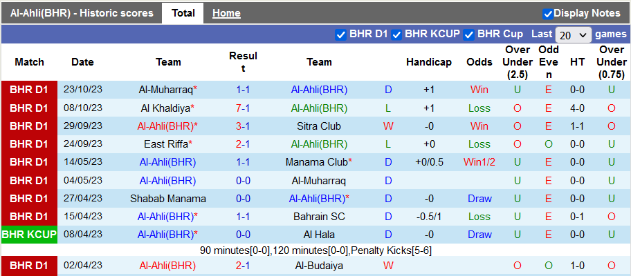 Nhận định, soi kèo Al-Ahli(BHR) vs Busaiteen, 22h59 ngày 30/10 - Ảnh 1