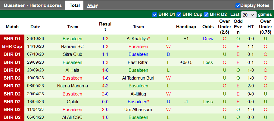 Nhận định, soi kèo Al-Ahli(BHR) vs Busaiteen, 22h59 ngày 30/10 - Ảnh 2