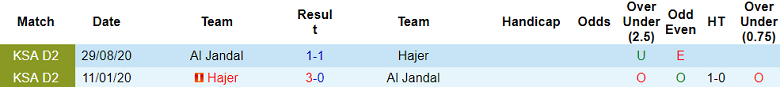 Nhận định, soi kèo Al Jandal vs Hajer, 19h30 ngày 31/10 - Ảnh 3