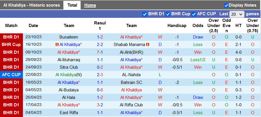 Nhận định, soi kèo Al Khaldiya vs Manama Club, 22h59 ngày 30/10 - Ảnh 1