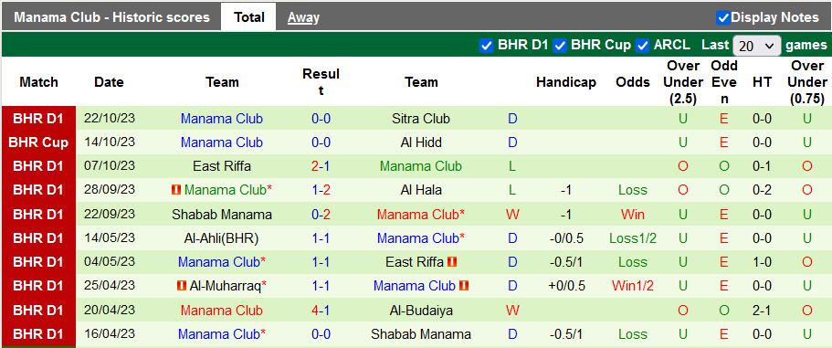 Nhận định, soi kèo Al Khaldiya vs Manama Club, 22h59 ngày 30/10 - Ảnh 2