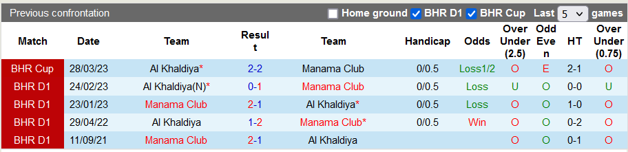 Nhận định, soi kèo Al Khaldiya vs Manama Club, 22h59 ngày 30/10 - Ảnh 3